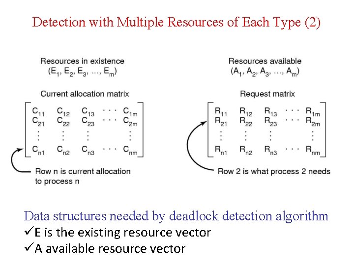 Detection with Multiple Resources of Each Type (2) Data structures needed by deadlock detection