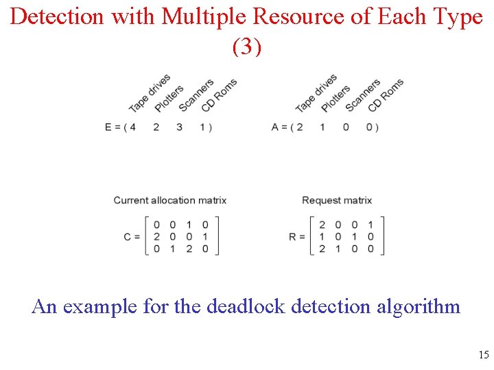 Detection with Multiple Resource of Each Type (3) An example for the deadlock detection