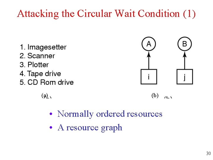 Attacking the Circular Wait Condition (1) (a) (b) • Normally ordered resources • A
