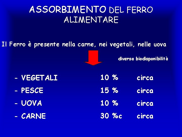 ASSORBIMENTO DEL FERRO ALIMENTARE Il Ferro è presente nella carne, nei vegetali, nelle uova
