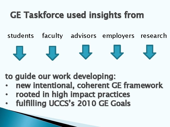 GE Taskforce used insights from students faculty advisors employers research to guide our work