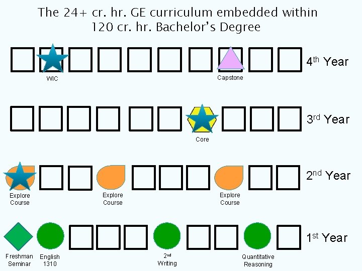 The 24+ cr. hr. GE curriculum embedded within 120 cr. hr. Bachelor’s Degree 4