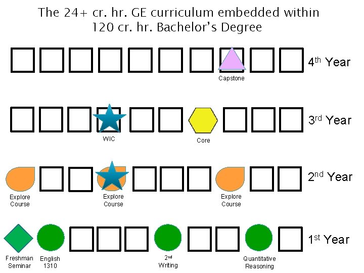 The 24+ cr. hr. GE curriculum embedded within 120 cr. hr. Bachelor’s Degree 4