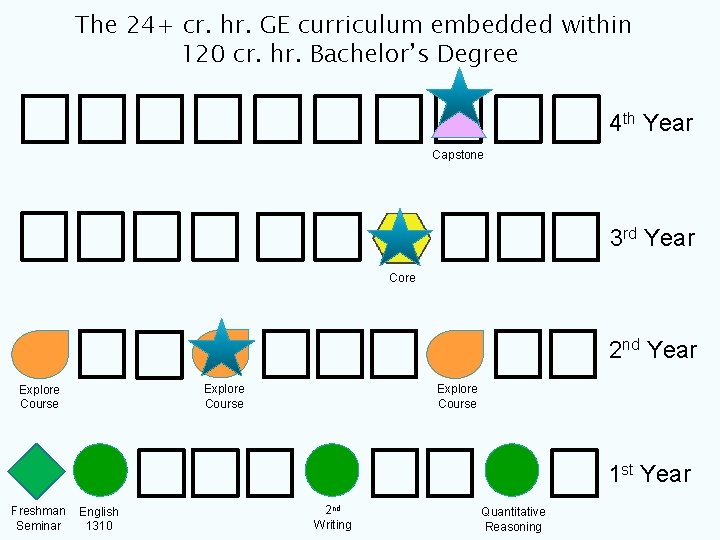 The 24+ cr. hr. GE curriculum embedded within 120 cr. hr. Bachelor’s Degree 4