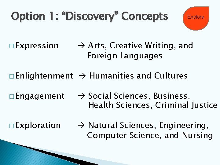 Option 1: “Discovery” Concepts Explore � Expression Arts, Creative Writing, and Foreign Languages �