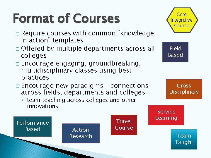 Format of Courses Require courses with common “knowledge in action” templates � Offered by