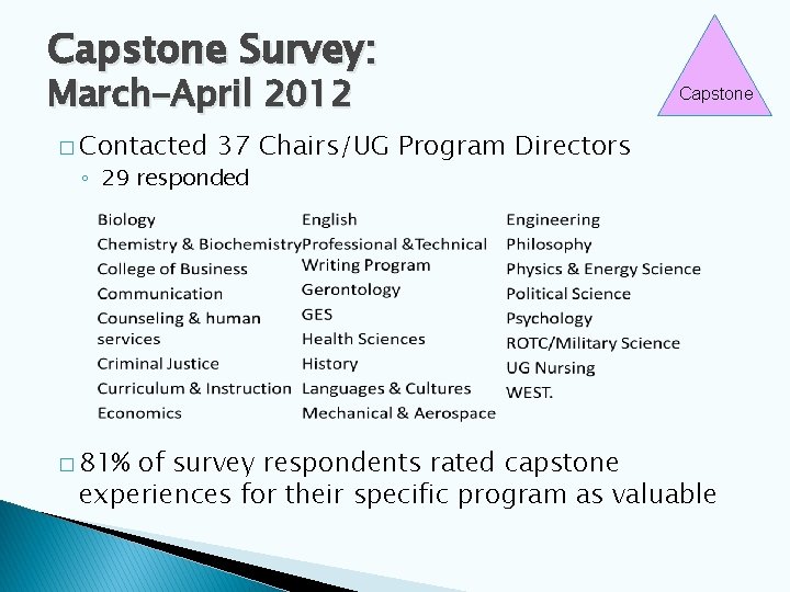 Capstone Survey: March-April 2012 � Contacted Capstone 37 Chairs/UG Program Directors ◦ 29 responded