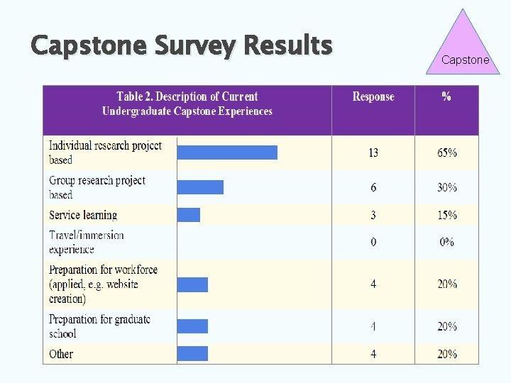 Capstone Survey Results Capstone 