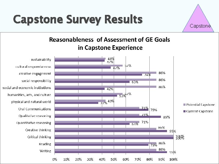 Capstone Survey Results Capstone 