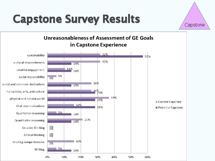 Capstone Survey Results Capstone 