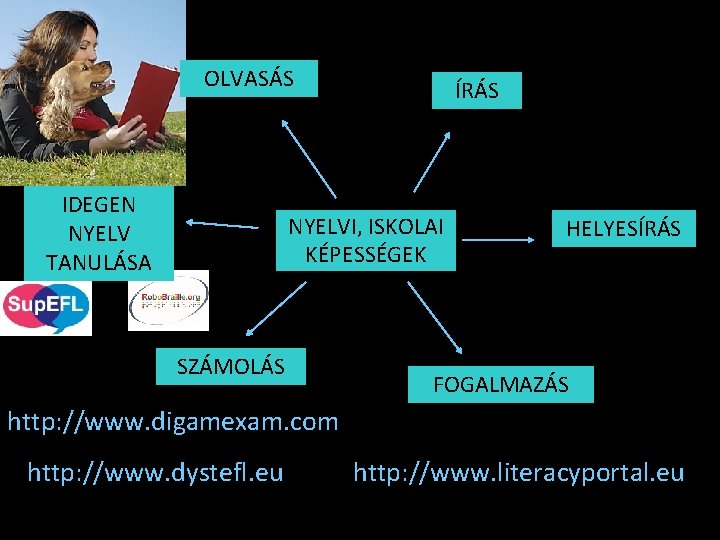 OLVASÁS IDEGEN NYELV TANULÁSA ÍRÁS NYELVI, ISKOLAI KÉPESSÉGEK SZÁMOLÁS HELYESÍRÁS FOGALMAZÁS http: //www. digamexam.