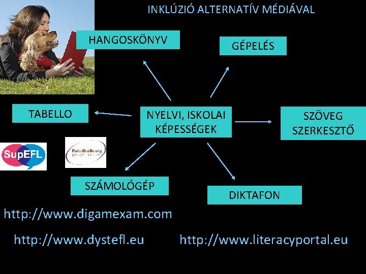 INKLÚZIÓ ALTERNATÍV MÉDIÁVAL HANGOSKÖNYV TABELLO GÉPELÉS NYELVI, ISKOLAI KÉPESSÉGEK SZÁMOLÓGÉP SZÖVEG SZERKESZTŐ DIKTAFON http: