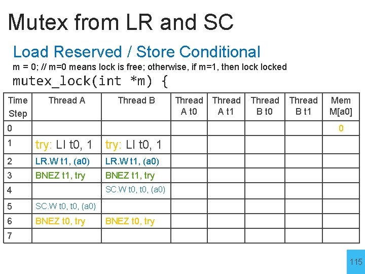 Mutex from LR and SC Load Reserved / Store Conditional m = 0; //