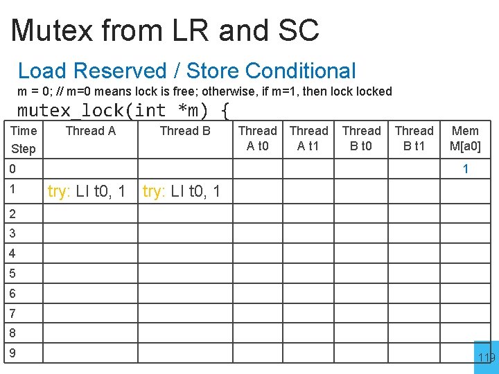 Mutex from LR and SC Load Reserved / Store Conditional m = 0; //