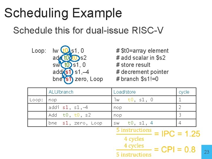 Scheduling Example Schedule this for dual-issue RISC-V Loop: lw t 0, s 1, 0