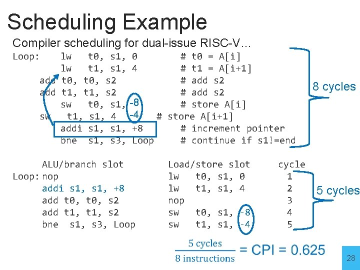 Scheduling Example Compiler scheduling for dual-issue RISC-V… Loop: lw t 0, s 1, lw