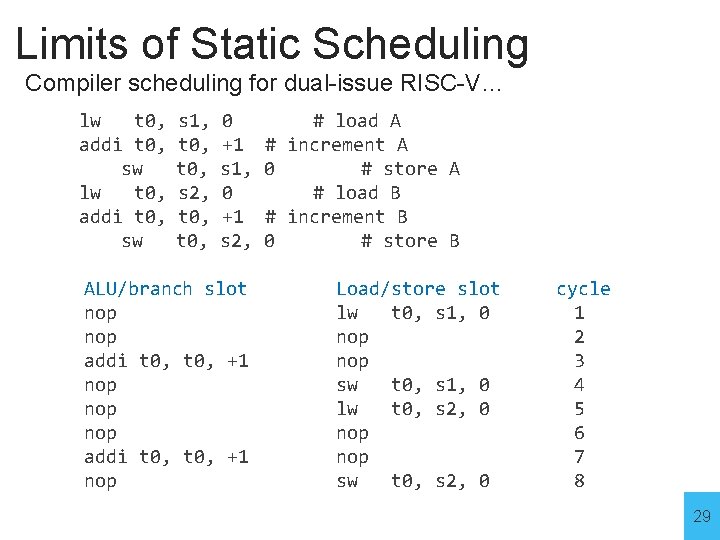 Limits of Static Scheduling Compiler scheduling for dual-issue RISC-V… lw t 0, addi t