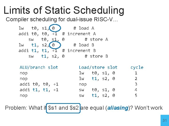 Limits of Static Scheduling Compiler scheduling for dual-issue RISC-V… lw t 0, addi t
