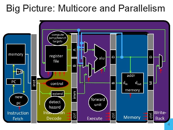 Big Picture: Multicore and Parallelism 4 