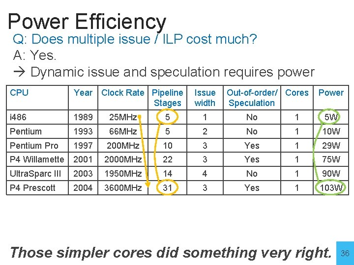 Power Efficiency Q: Does multiple issue / ILP cost much? A: Yes. Dynamic issue