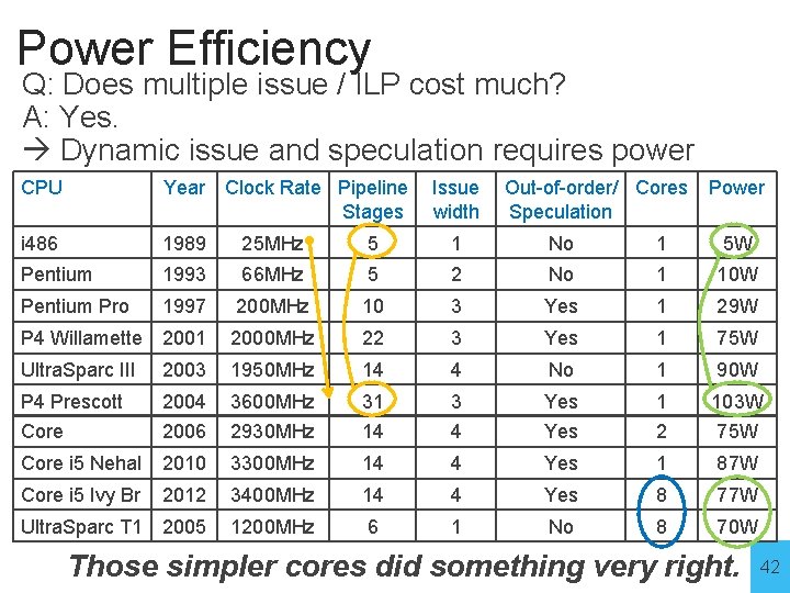 Power Efficiency Q: Does multiple issue / ILP cost much? A: Yes. Dynamic issue