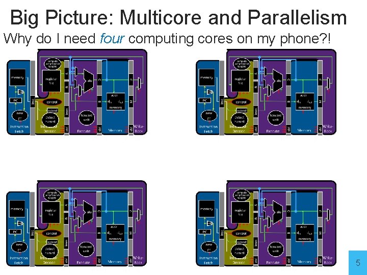 Big Picture: Multicore and Parallelism Why do I need four computing cores on my