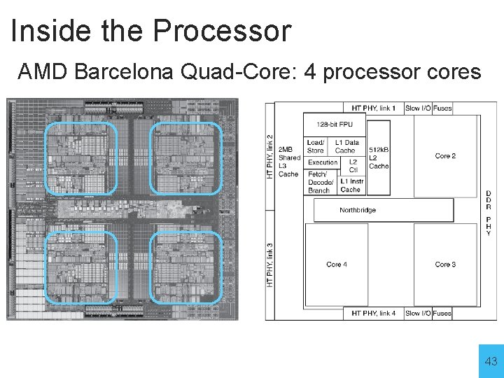 Inside the Processor AMD Barcelona Quad-Core: 4 processor cores 43 