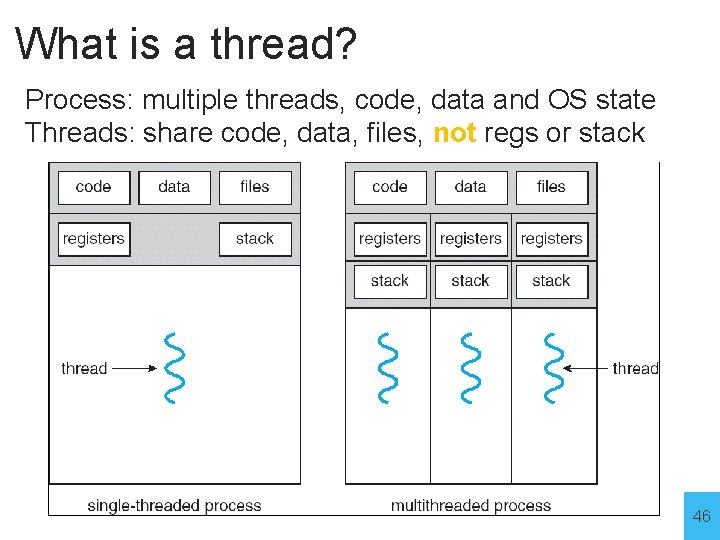 What is a thread? Process: multiple threads, code, data and OS state Threads: share