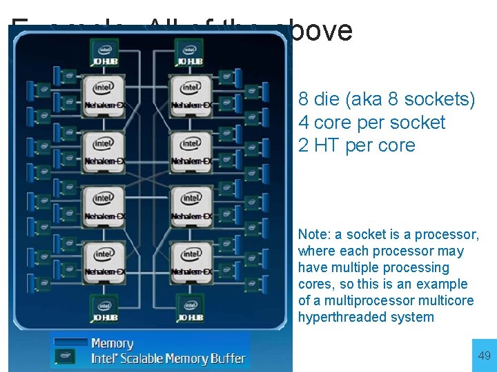 Example: All of the above 8 die (aka 8 sockets) 4 core per socket