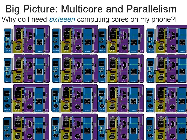 Big Picture: Multicore and Parallelism Why do I need sixteeen computing cores on my