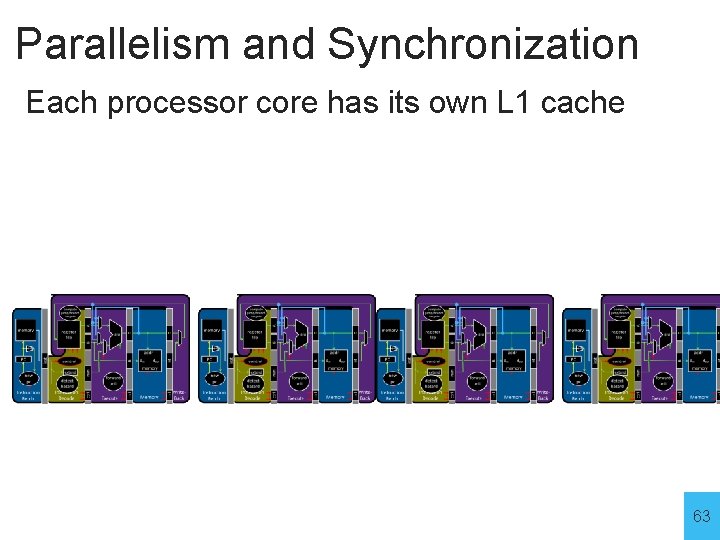 Parallelism and Synchronization Each processor core has its own L 1 cache 63 