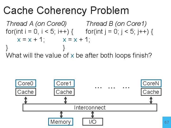 Cache Coherency Problem Thread A (on Core 0) Thread B (on Core 1) for(int