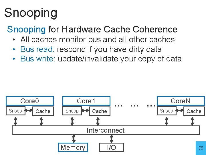 Snooping for Hardware Cache Coherence • All caches monitor bus and all other caches