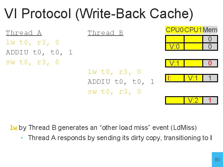 VI Protocol (Write-Back Cache) Thread A lw t 0, r 3, 0 ADDIU t