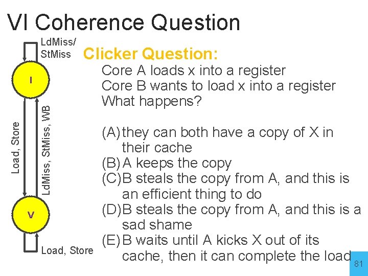 VI Coherence Question Ld. Miss/ St. Miss Clicker Question: Load, Store Ld. Miss, St.