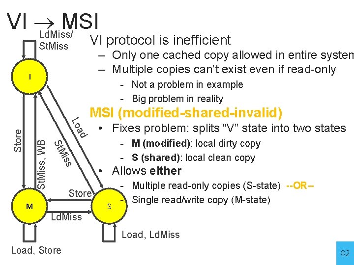 VI MSI Ld. Miss/ VI protocol is inefficient St. Miss – Only one cached