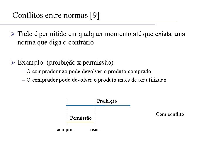 Conflitos entre normas [9] Ø Tudo é permitido em qualquer momento até que exista