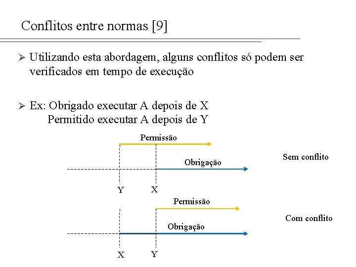 Conflitos entre normas [9] Ø Utilizando esta abordagem, alguns conflitos só podem ser verificados