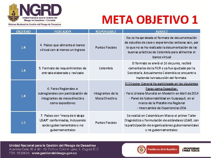 META OBJETIVO 1. 4 INDICADOR 4. Países que alimenta el banco virtual con al