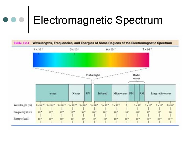 Electromagnetic Spectrum 