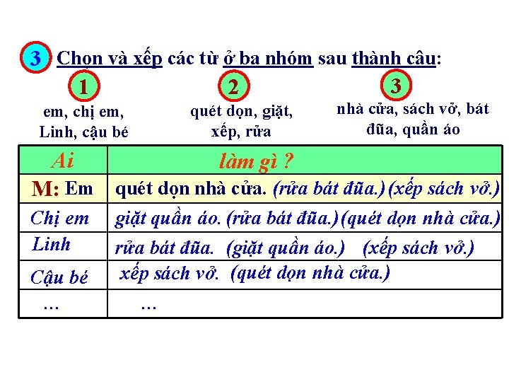 3 Chọn và xếp các từ ở ba nhóm sau thành câu: 3 1