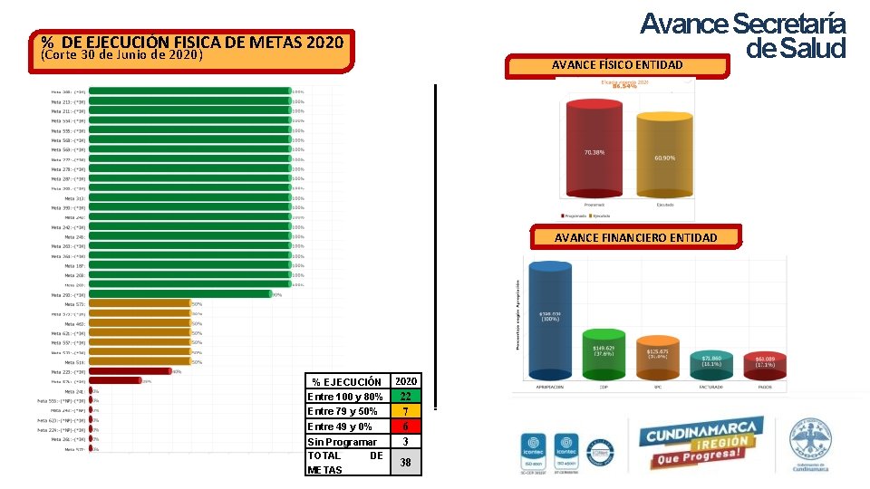 Avance Secretaría de Salud AVANCE FÍSICO ENTIDAD % DE EJECUCIÓN FISICA DE METAS 2020