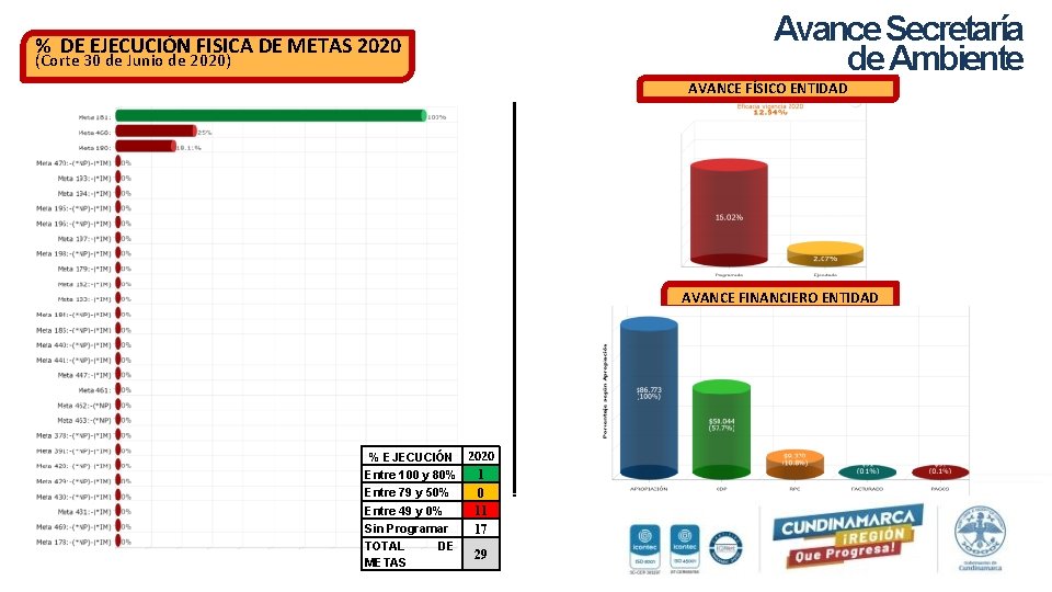 Avance Secretaría de Ambiente % DE EJECUCIÓN FISICA DE METAS 2020 (Corte 30 de