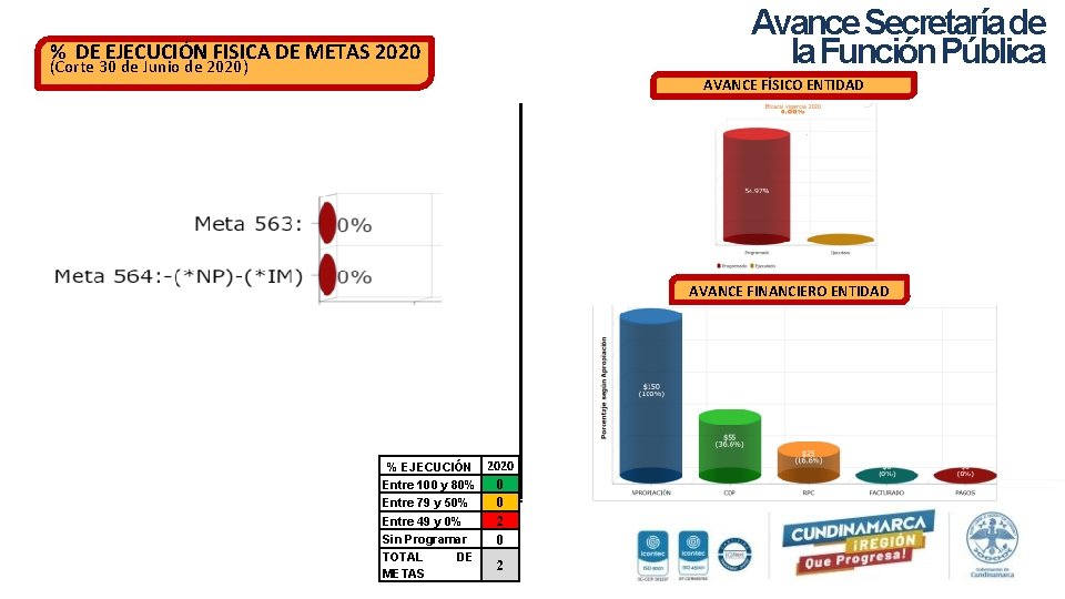 Avance Secretaría de la Función Pública % DE EJECUCIÓN FISICA DE METAS 2020 (Corte