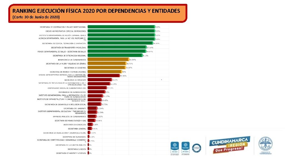 RANKING EJECUCIÓN FÍSICA 2020 POR DEPENDENCIAS Y ENTIDADES (Corte 30 de Junio de 2020)