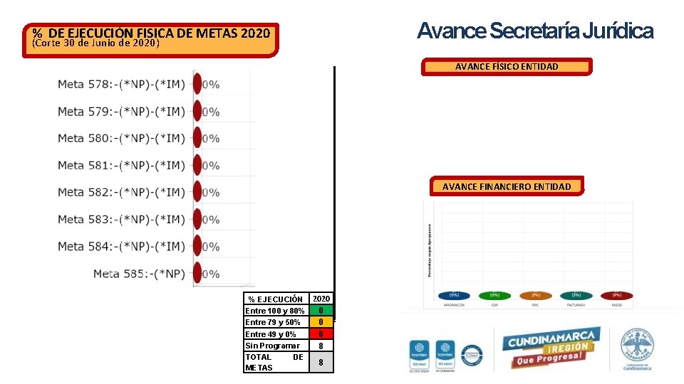 Avance Secretaría Jurídica % DE EJECUCIÓN FISICA DE METAS 2020 (Corte 30 de Junio