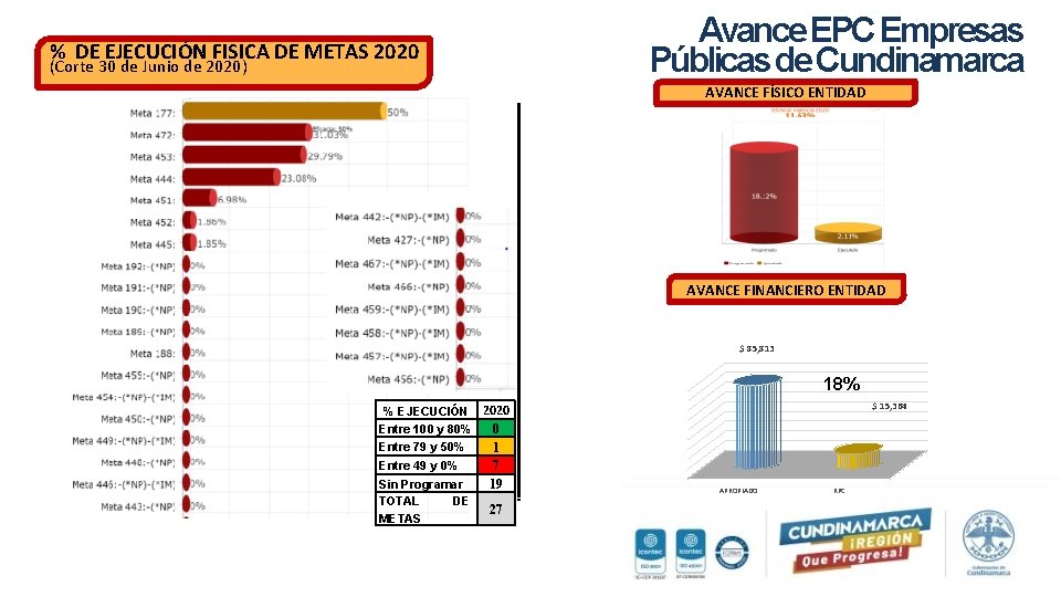 Avance EPC Empresas Públicas de Cundinamarca % DE EJECUCIÓN FISICA DE METAS 2020 (Corte