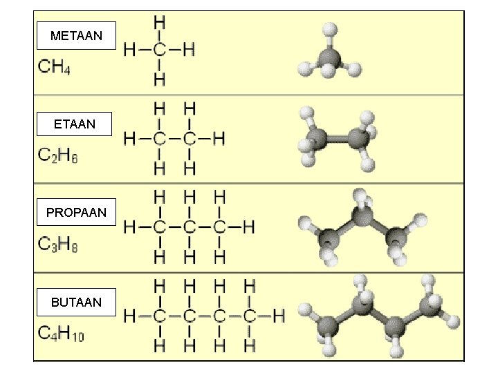 METAAN PROPAAN BUTAAN 