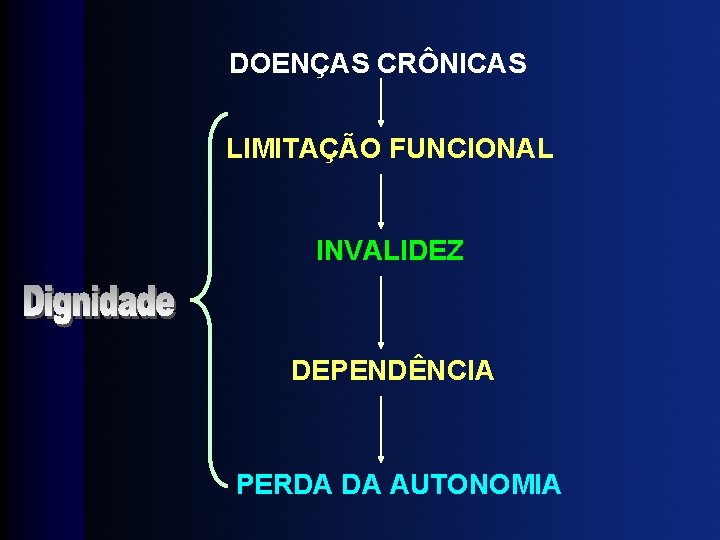DOENÇAS CRÔNICAS LIMITAÇÃO FUNCIONAL INVALIDEZ DEPENDÊNCIA PERDA DA AUTONOMIA 