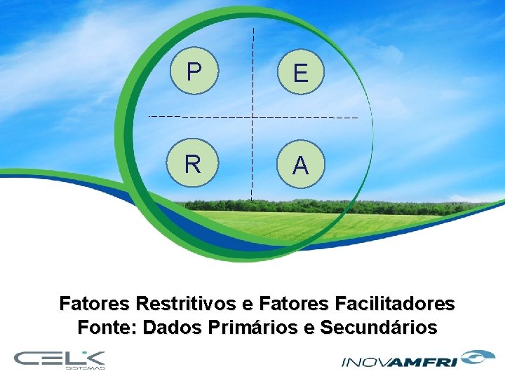 P E R A Fatores Restritivos e Fatores Facilitadores Fonte: Dados Primários e Secundários